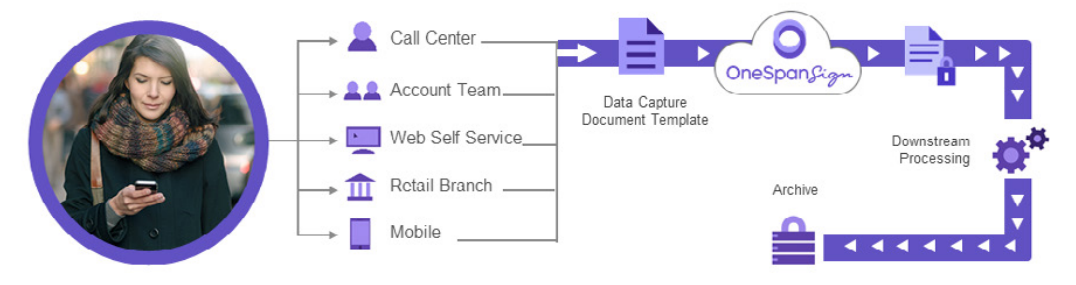 NTEGRATION MADE EASY