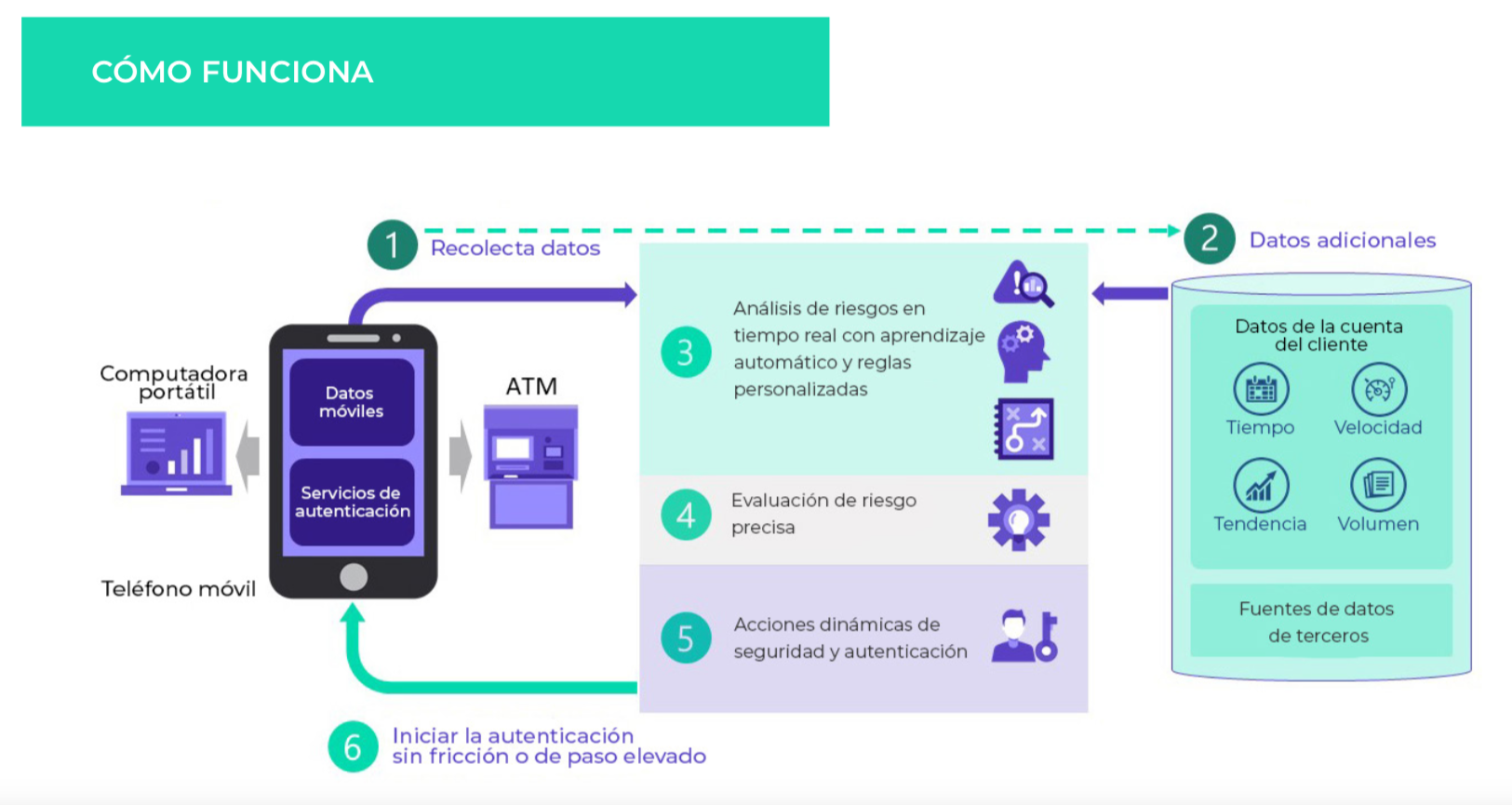 how it works image