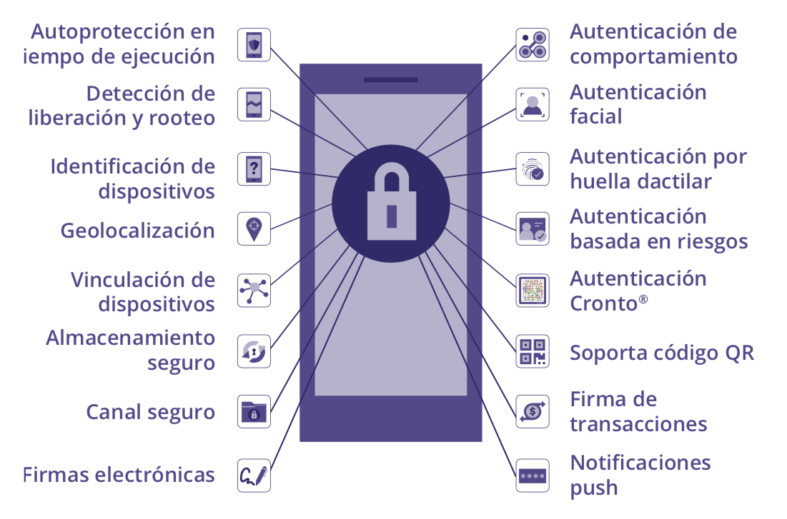 Mobile Security Suite