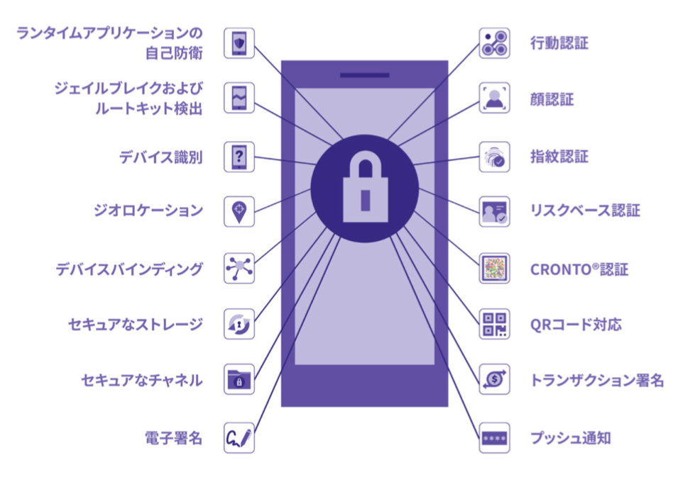 Mobile Security Suite