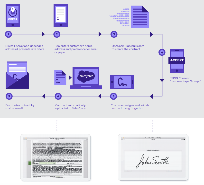workflow diagram