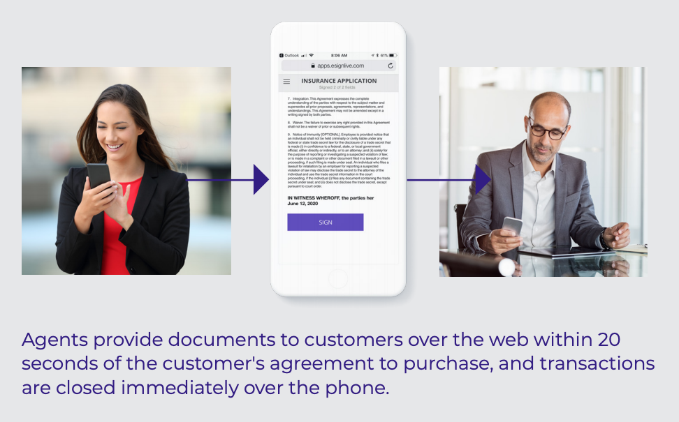 Agents provide documents to customers over the web within 20 seconds of the customer's agreement to purchase, and transactions are closed immediately over the phone.