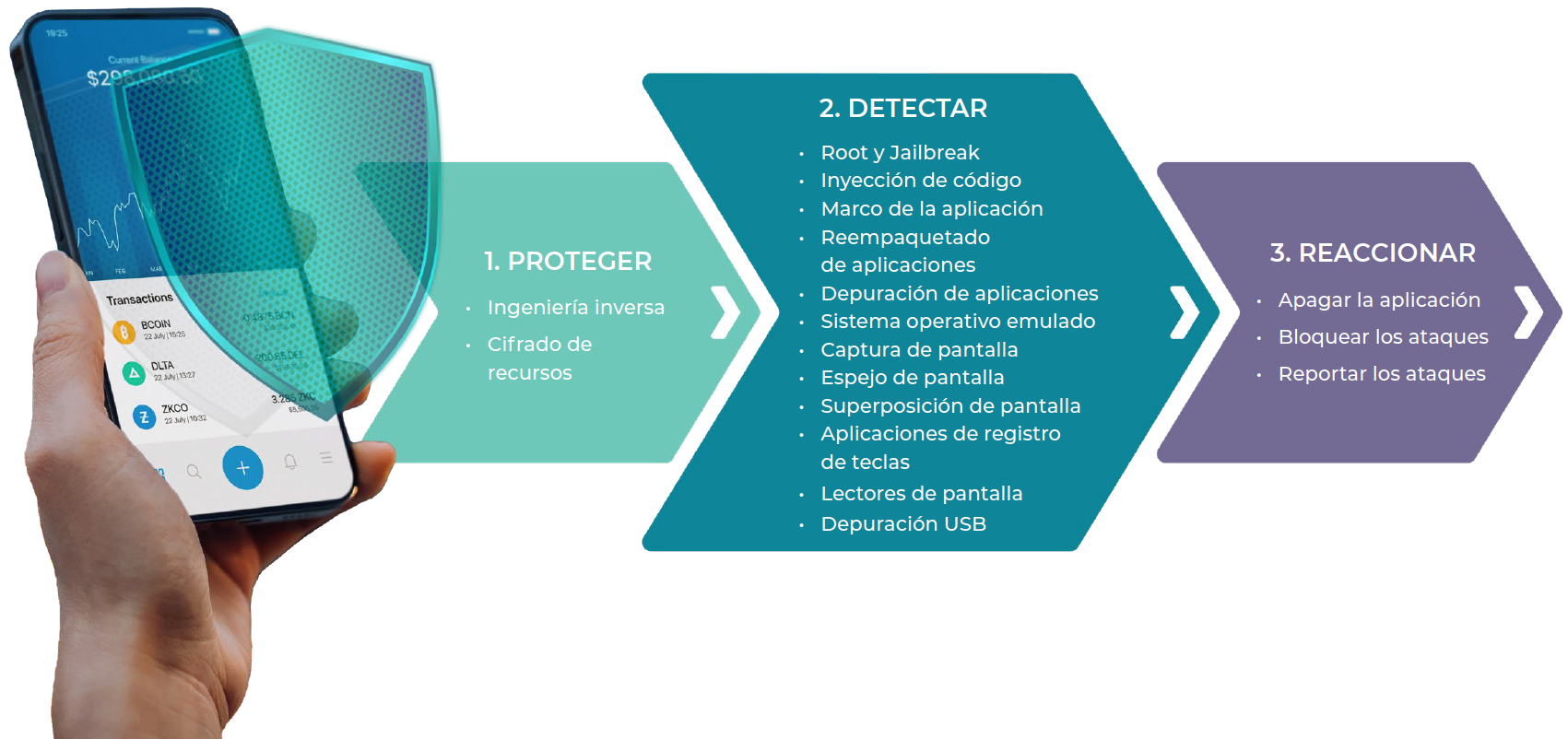 Diagram Cómo funciona