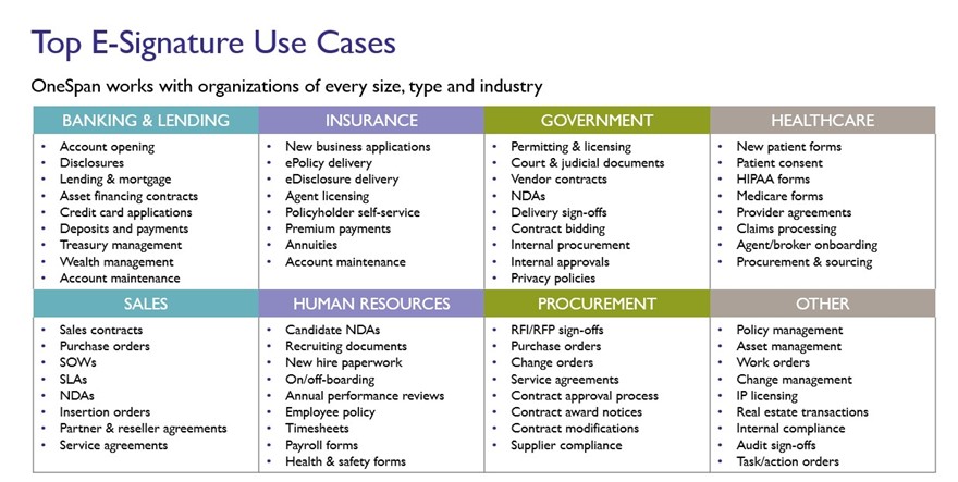 Top E-Signature Use Cases