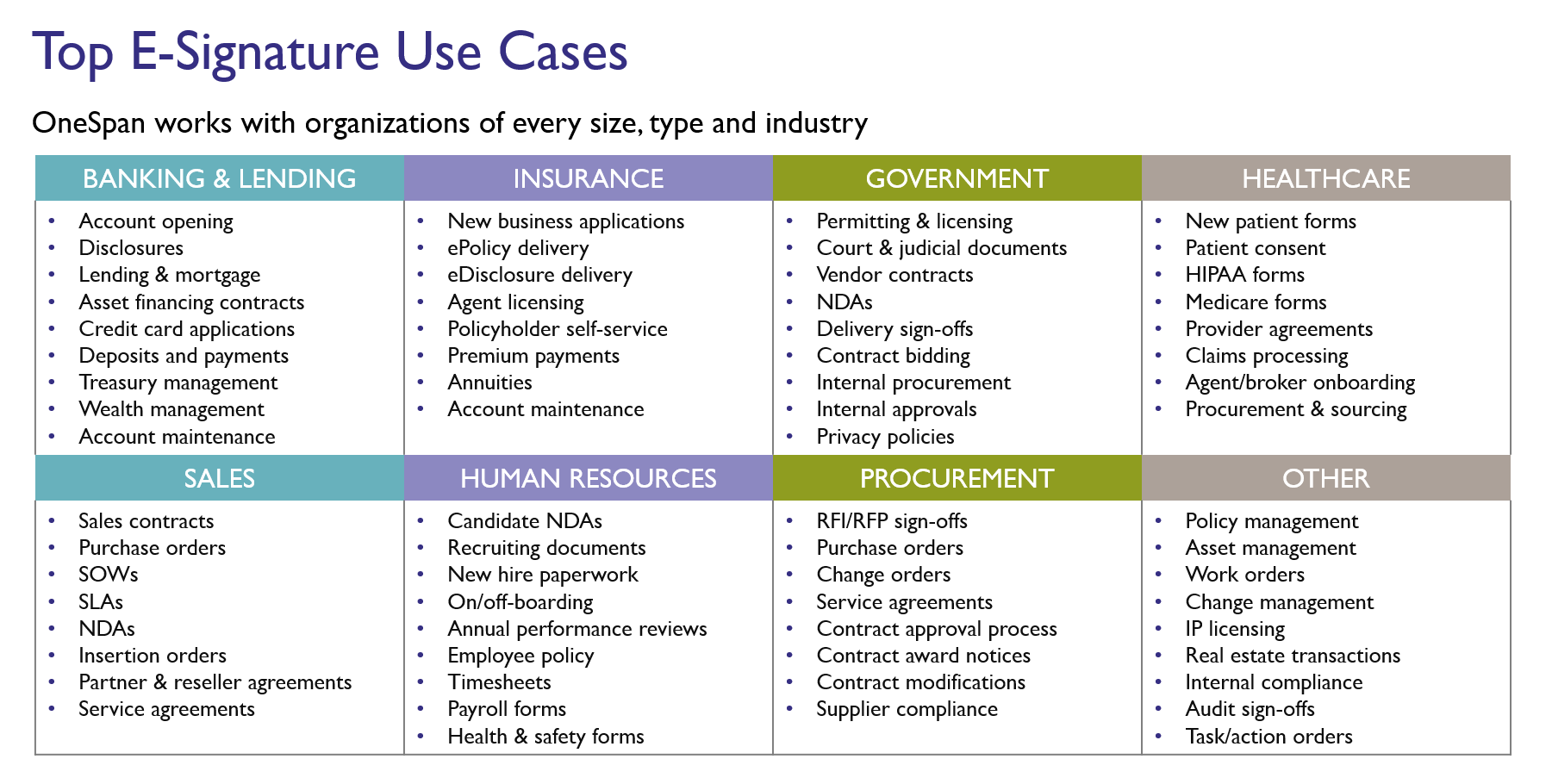 Top E-Signatures Use Cases