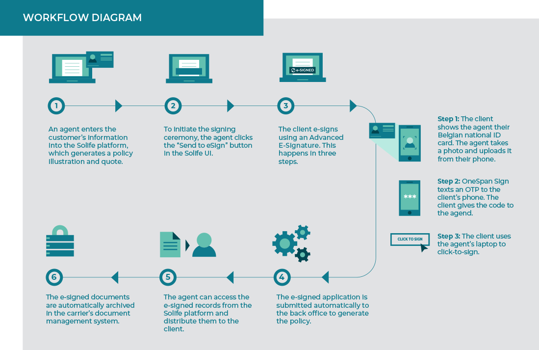 Workflow diagram