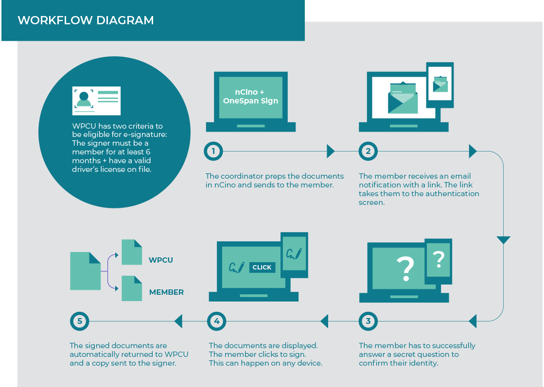 Workflow diagram image