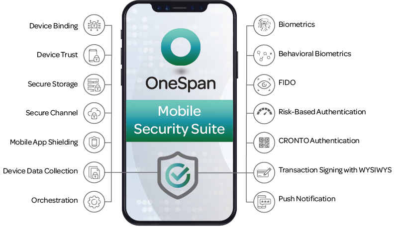 Mobile Security Suite