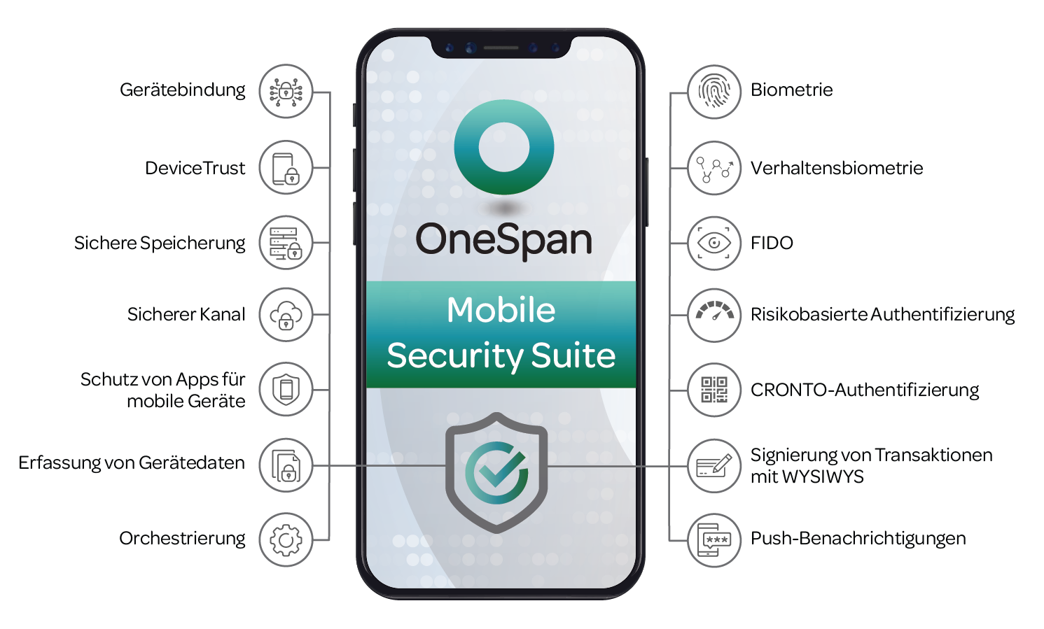 Mobile Security Suite