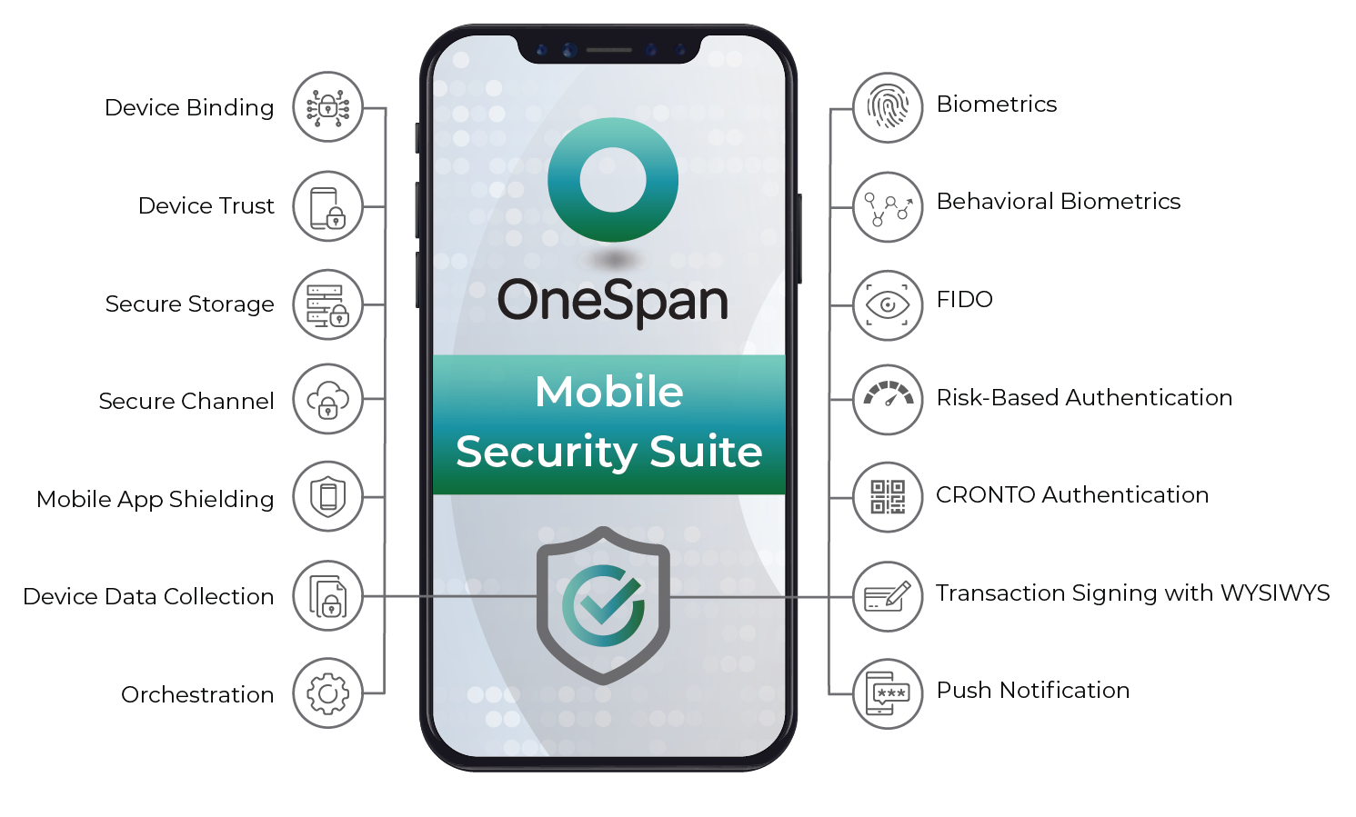 OneSpan Mobile Security Suite