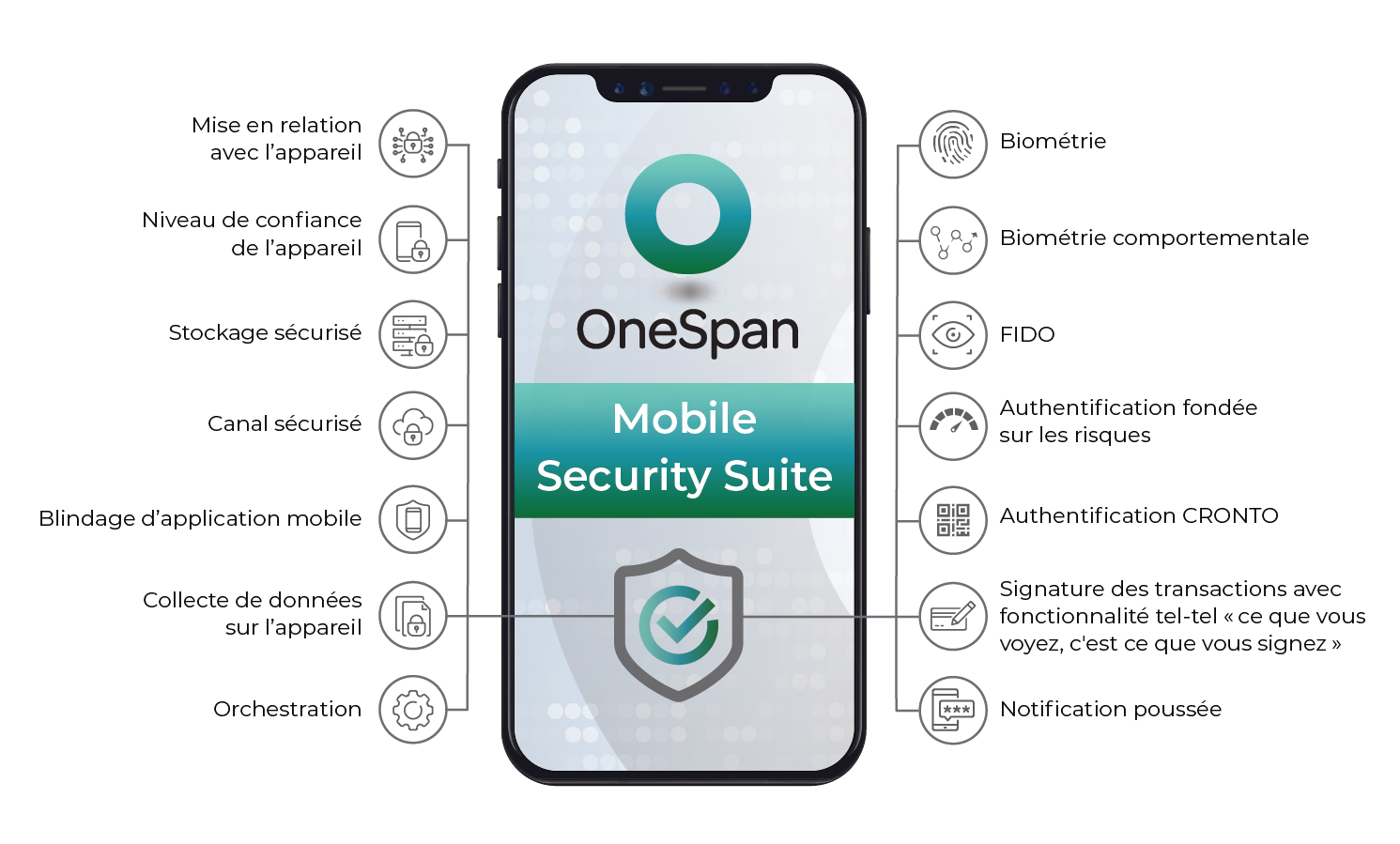 Mobile Security Suite
