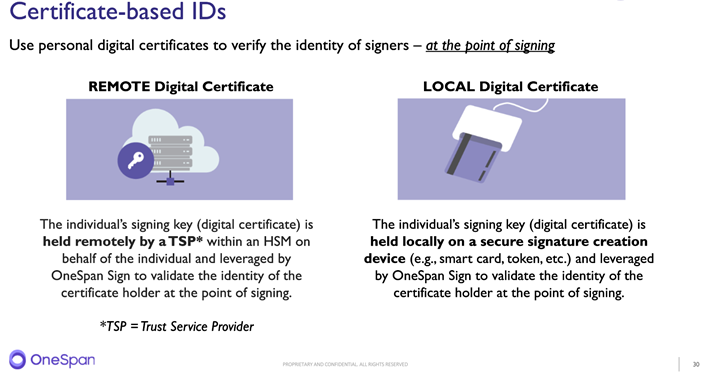 Certificate based IDs