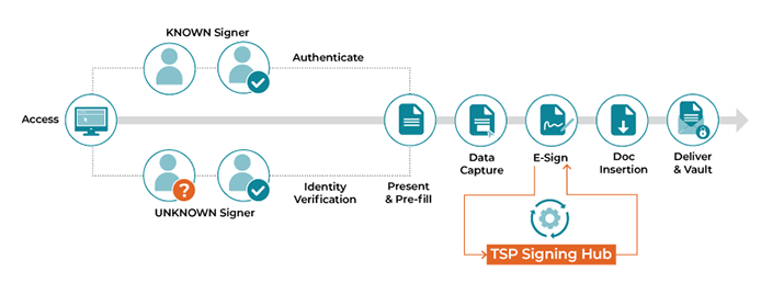 Signer-Workflow-EN