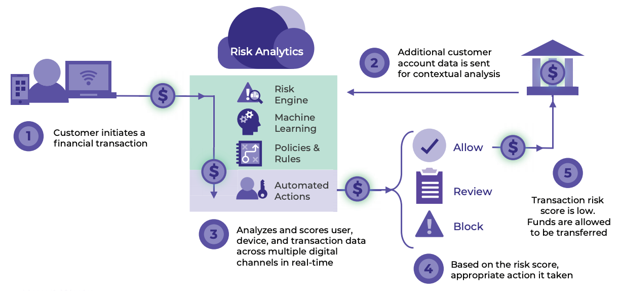 RISK ANALYTICS - how it works