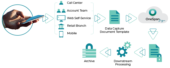 Integration made easy