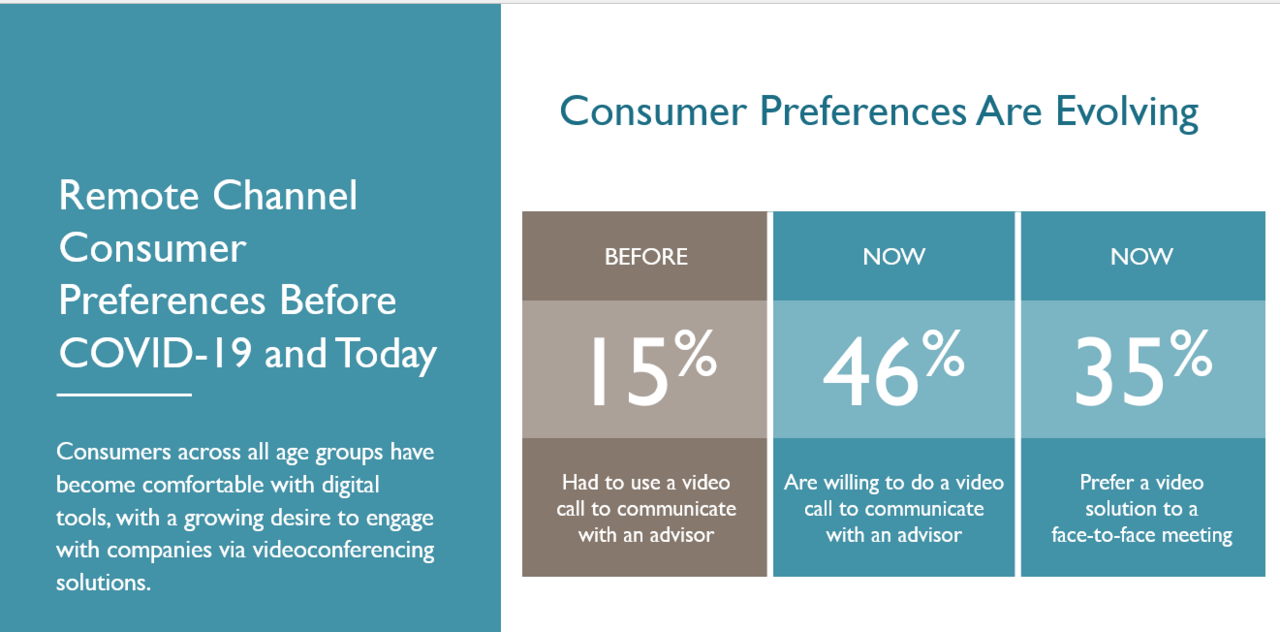 Consumer Preferences Are Evolving