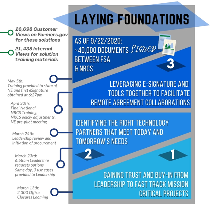 laying foundation