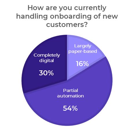 intégration de nouveaux clients