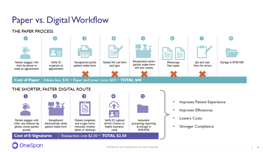 Papier gegen digitalen Workflow