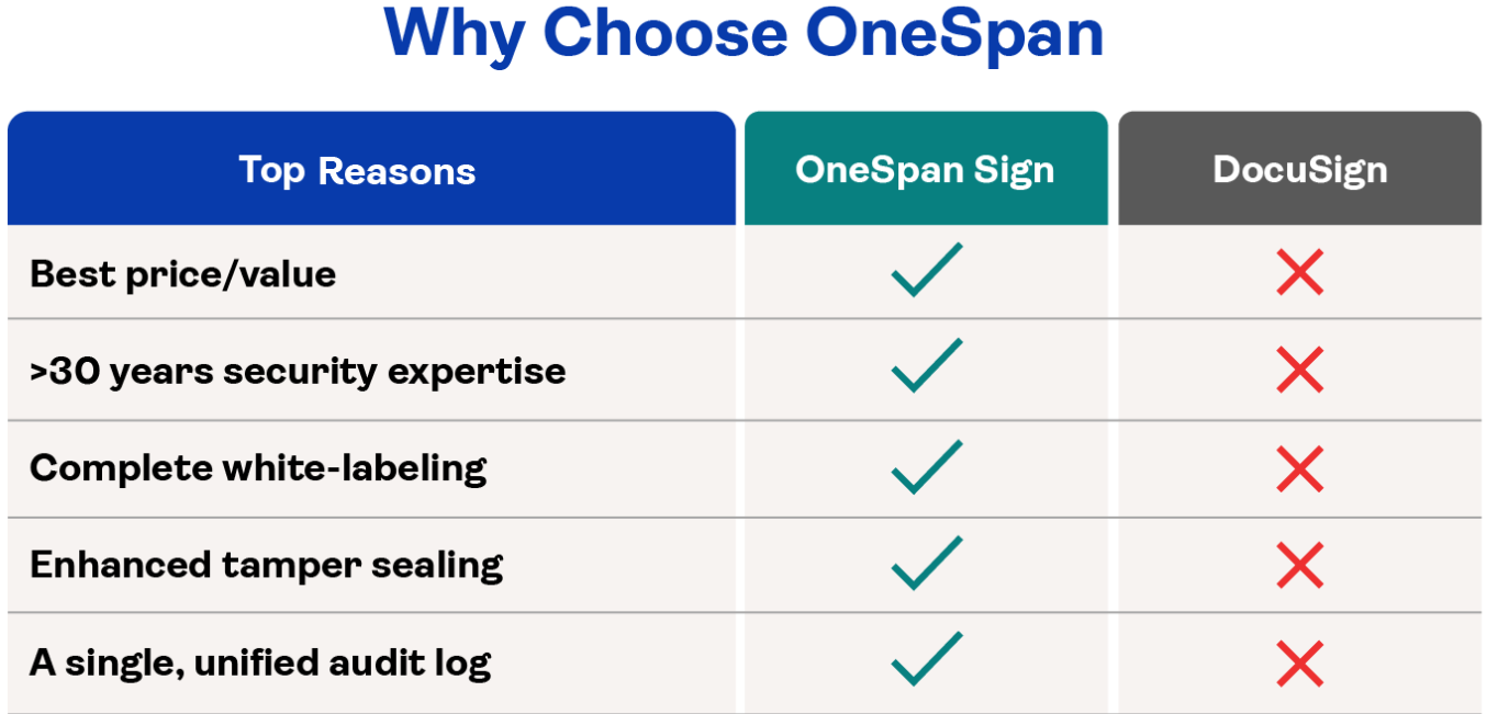 OneSpan vs DocuSign Comparison Table