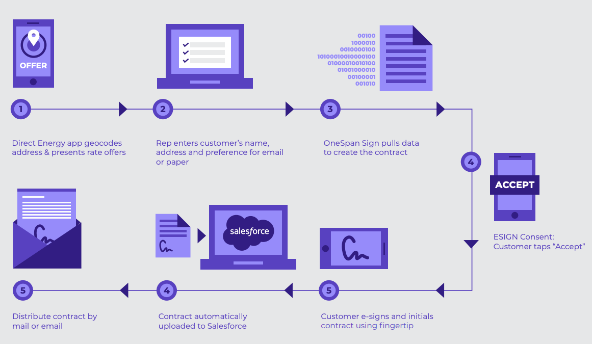 workflow diagram