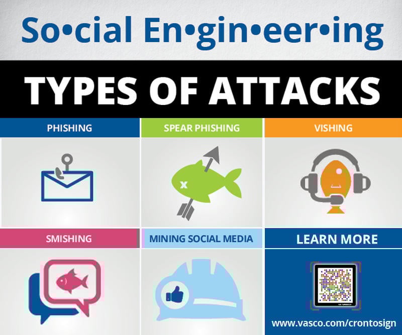 L Ingenierie Sociale Et Comment Gagner La Bataille De La Confiance Infographie Onespan