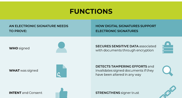 Digital signature - Wikipedia