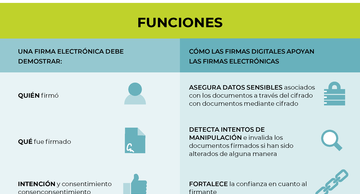La diferencia entre las firmas electrónicas y las firmas digitales
