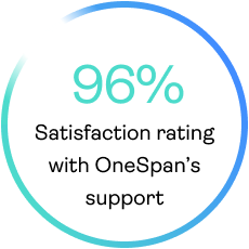 96% satisfaction rating with OneSpan's support