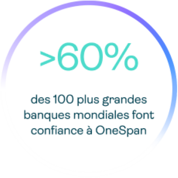 60% des 100 plus grandes banques mondiales font confiance a OneSpan