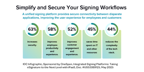 Simplify and secure