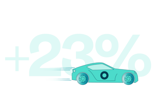 23% higher completions in the first 30 days of using OneSpan Sign.