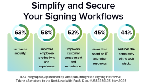 Taking eSignature to the Next Level with iPaaS