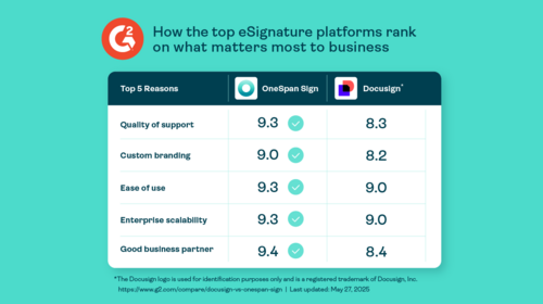 G2’s User Satisfaction Ratings report
