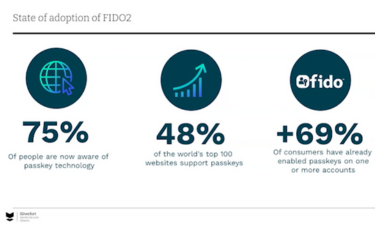 How Silverfort and OneSpan secure the identity layer