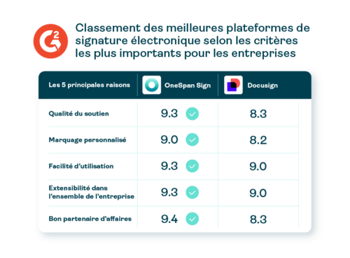 OneSpan G2 Comparison chart