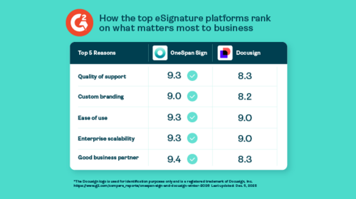 G2’s User Satisfaction Ratings report