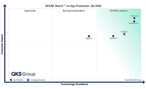 SPARK Matrix™ 2026: In-App Protection, Q2 2026 