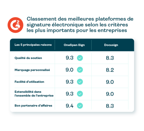 OneSpan G2 Comparison chart