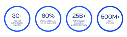 Why OneSpan stats