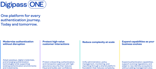One platform for every authentication journey. Today and tomorrow.