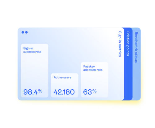 Turn analytics into action