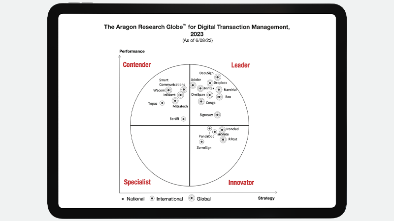 Aragon Global Research: OneSpan is a 2023 DTM Leader