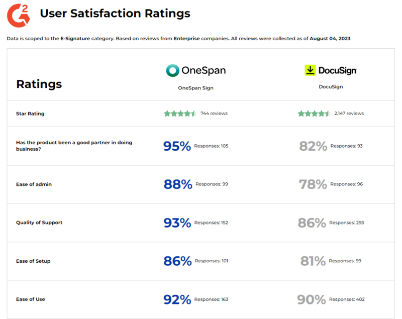 G2 Electronic Signature User Satisfaction Ratings Report Screenshot