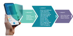 App Shielding