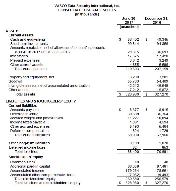 Q2 Balance Sheet