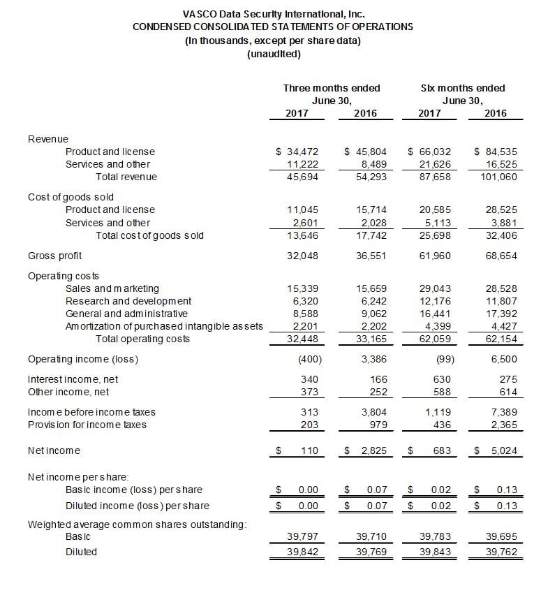 Opérations Q2