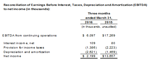 Q1-2016-EBITDA