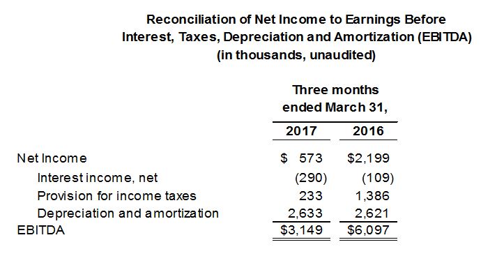 Q1-2017-EBITDA