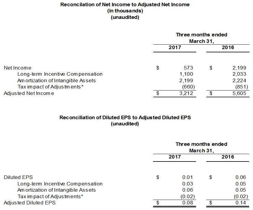 T1-2016-Non-GAAP